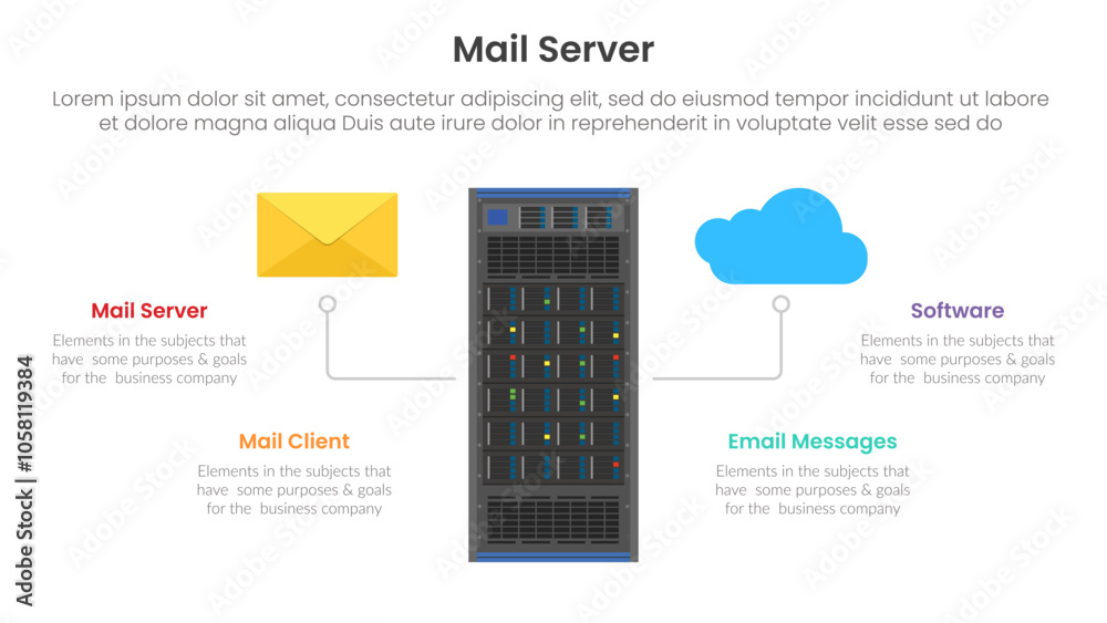 Poster server technology infographic template banner with mail server concept with server and envelope clou