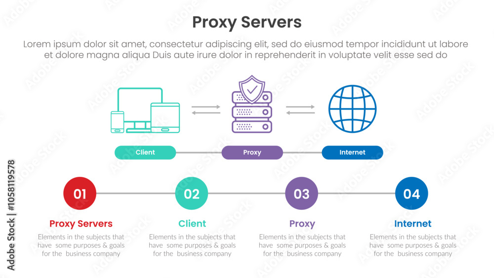 Poster server technology infographic template banner with proxy servers with scheme architecture with 4 poi