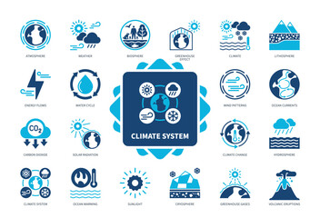 Climate System icon set. Biosphere, Hydrosphere, Cryosphere, Lithosphere, Greenhouse gases, Ocean Currents, Weather, Climate. Duotone color solid icons