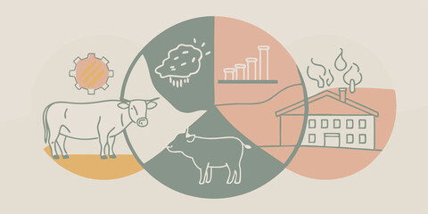 Fototapeta premium Environmental Impact A visual pie chart illustrating the reduced greenhouse gas emissions associated with labgrown meat production compared to conventional meat with icons of