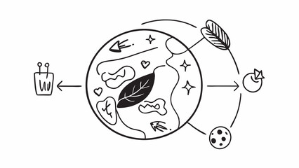 Fototapeta premium Planet Earth and Meat An illustration of Planet Earth with cultured meat icons orbiting around it with arrows signifying Sustainable Choice that underline a global commitment to