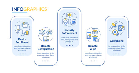 Mobile device management features rectangle infographic vector. Remote control, cybersecurity. Data visualization with 5 steps. Editable rectangular options chart. Lato-Bold, Regular fonts used