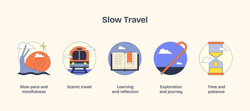Slow travel icons depict a snail, train, book, hiking stick, and hourglass, symbolizing mindfulness and exploration. Neubrutalism style