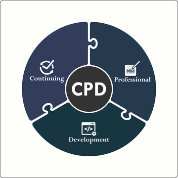 CPD - Continuing Professional Development acronym. Infographic template with icons and description placeholder