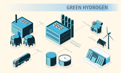 hydrogen ssr