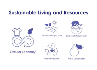 Naklejka premium Sustainable Living and Resources: Agriculture, Water Conservation, Waste Reduction, Circular Economy, Biodiversity.