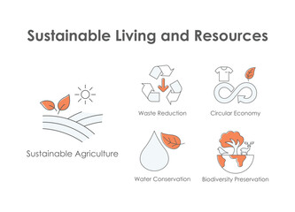 Sustainable Living and Resources: Agriculture, Water Conservation, Waste Reduction, Circular Economy, Biodiversity.