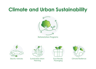 Climate and Urban Sustainability: Reforestation, Urban Planning, Eco Packaging, Climate Resilience, Electric Vehicles.