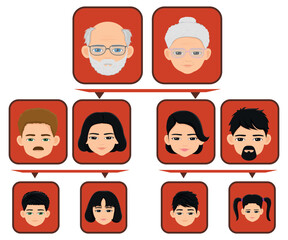 chinese extended family family tree chart