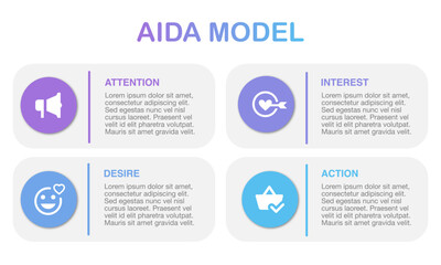 The AIDA marketing model. The circular diagram illustrates a consumer's four key stages: capturing attention, generating interest, creating desire, and driving action.