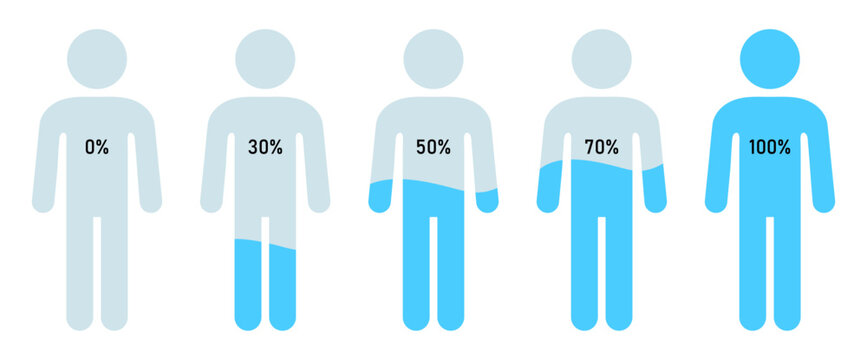 Human body silhouette with blue liquid water level. Infographic showing water percentage level in human body. Human body water level chart. Vector illustration..ai