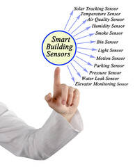  Presenting Twelve Smart Building Sensors