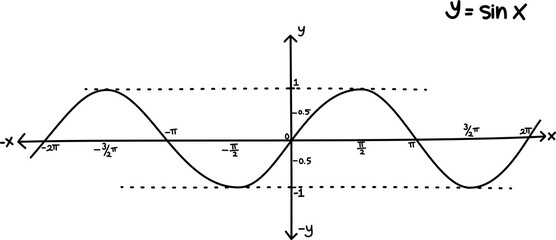 Hand drawn vector mathematical illustration of sine function graph. Sinusoid. Trigonometric functions. Sine wave on different angle and position. Basic mathematics. Graphic of y = sin x equation.