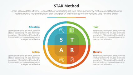 STAR method infographic concept for slide presentation with big circle pie chart with 4 point list with flat style