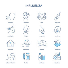 Influenza symptoms, diagnostic and treatment vector icon set. Medical icons.