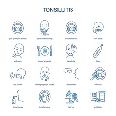 Tonsillitis symptoms, diagnostic and treatment vector icon set. Medical icons.