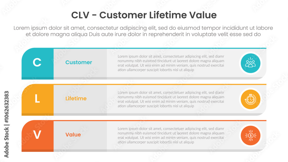 Poster clv customer lifetime value infographic template banner with round rectangle box container stack wit