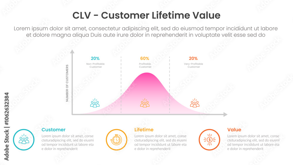 Poster clv customer lifetime value infographic template banner with curve graph chart with outline circle d
