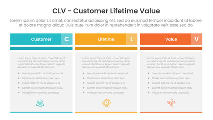 clv customer lifetime value infographic template banner with big table box with boxy style header with 3 point list information for slide presentation