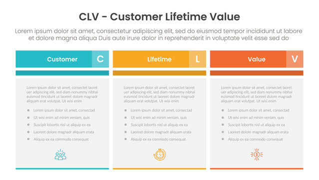 clv customer lifetime value infographic template banner with big table box with boxy style header with 3 point list information for slide presentation