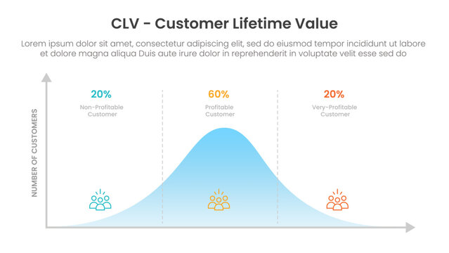 clv customer lifetime value infographic template banner with percentage curve percentage design with 3 point list information for slide presentation