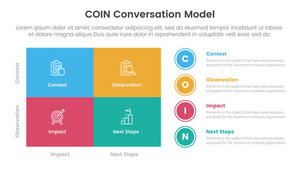 Fototapeta premium COIN Conversation Model infographic 4 point stage template with matrix structure big union square shape and circle point stack for slide presentation