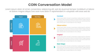 COIN Conversation Model infographic 4 point stage template with matrix structure with block square shape on left column for slide presentation