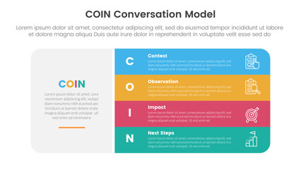 COIN Conversation Model infographic 4 point stage template with big round box and vertical stack point for slide presentation