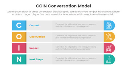 COIN Conversation Model infographic 4 point stage template with long round rectangle box vertical structure for slide presentation