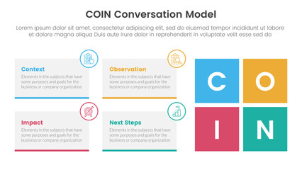COIN Conversation Model infographic 4 point stage template with rectangle box container and square shape for slide presentation