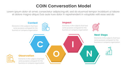 COIN Conversation Model infographic 4 point stage template with hexagon unbalance up and down for slide presentation
