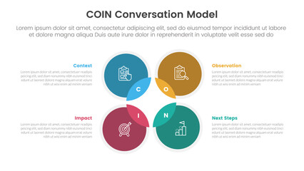 COIN Conversation Model infographic 4 point stage template with venn diagram blending and circle on outline center for slide presentation