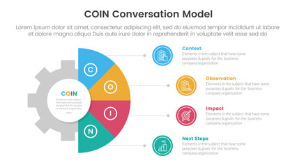 COIN Conversation Model infographic 4 point stage template with gear shape on half circle vertical for slide presentation
