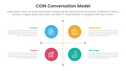 COIN Conversation Model infographic 4 point stage template with matrix structure with big circle center and line arrow separator for slide presentation