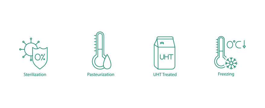 Sterilization, Pasteurization, UHT Treated, and Freezing Vector Icon Set for Food Processing