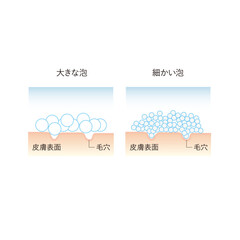 図版_イラスト_016_洗顔_泡の大きさ