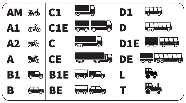 Categories of motor vehicles Driver's licenses symbols Black