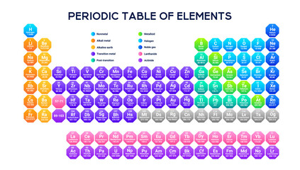 Periodic table of elements with colorful icons, atomic numbers, and groupings, designed to enhance learning and research in chemistry.
