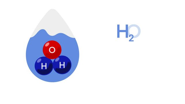 Motion of a water molecule (H₂O), showcasing its composition with two hydrogen atoms and one oxygen atom, molecular structure and helps visualize the atomic arrangement of hydrogen and oxygen