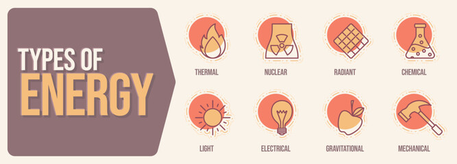 Types of energy as icons collection set. Transparent background. Labeled power form acronym explanation. Thermal, nuclear, radiant, chemical, light, electrical, gravitational and mechanical.