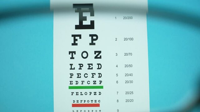 Clear view of eye chart through glasses. Snellen vision chart, seen through glasses. Eye health concept. Vision correction with glasses