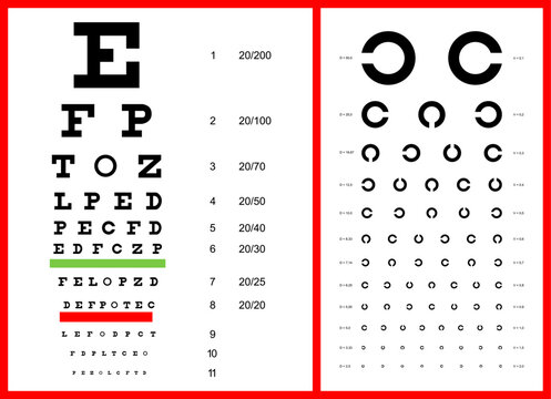 Eye vision test. Diagnosis of myopia in vision. Tables of eye tests. Vision correction with glasses. Snellen Chart. Landolt C Chart. Landolt Ring Chart.