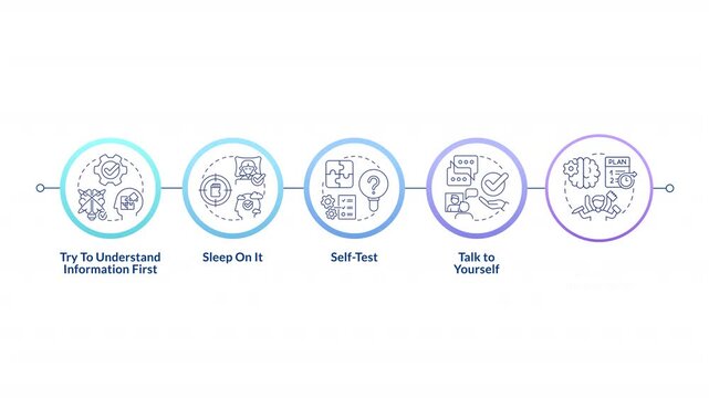 Learning strategies infographic infographic circles animation. Self test, studying plan. Information processing. Flowchart dynamic presentation with 5 steps process. HD video, motion graphics