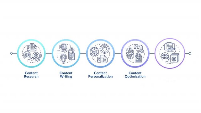 Content organization infographic infographic circles animation. Seo optimization, advertising personalization. Flowchart dynamic presentation with 5 steps process. HD video, motion graphics