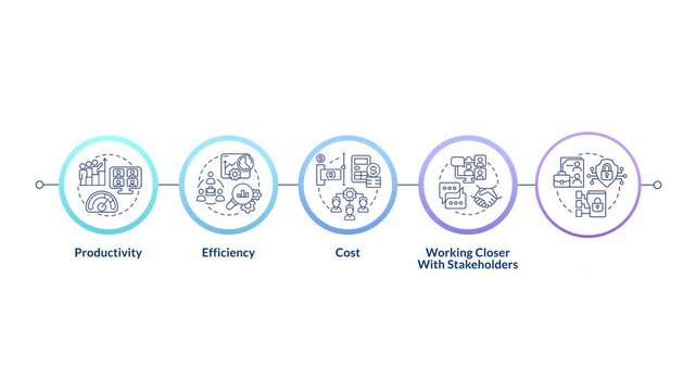 Business workflow control infographic infographic circles animation. Stakeholder management. Statistical graphs. Flowchart dynamic presentation with 5 steps process. HD video, motion graphics