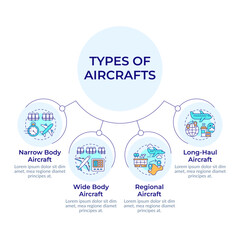 Airplane types circular diagram infographic. Aircrafts, industry. Engineering, aviation. Data visualization with 4 options. Hierarchy chart round. Montserrat SemiBold, Lato Regular fonts used © bsd studio