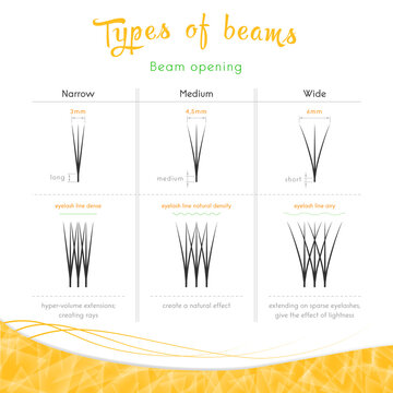 Types of beams Beam opening