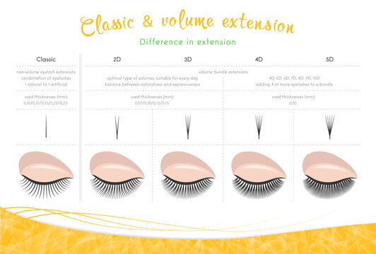 Classic and volume extension
