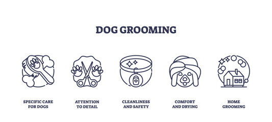 Dog grooming icons outline key tools, brush, scissors, collar. Outline icons set.