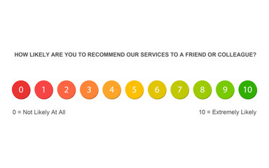 one to 10 Rating Scale in circle shape design, vector rating scale UI with 1 to 10